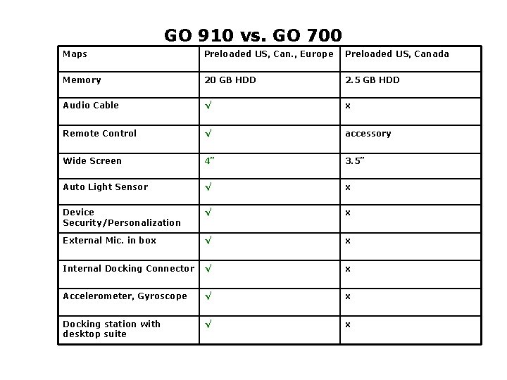 GO 910 vs. GO 700 Maps Preloaded US, Can. , Europe Preloaded US, Canada