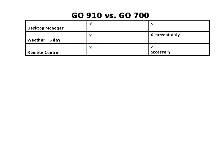 GO 910 vs. GO 700 √ x √ X current only √ x accessory