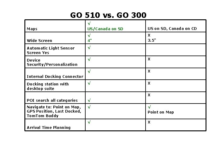 GO 510 vs. GO 300 Maps √ US/Canada on SD US on SD, Canada