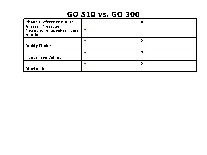 GO 510 vs. GO 300 Phone Preferences: Auto Answer, Message, Microphone, Speaker Home Number