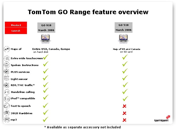 Tom. Tom GO Range feature overview Product GO 910 GO 510 Launch March 2006