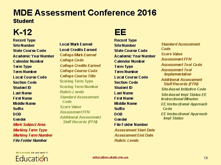 MDE Assessment Conference 2016 Student K-12 EE Record Type Site Number State Course Code