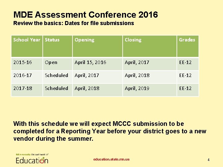 MDE Assessment Conference 2016 Review the basics: Dates for file submissions School Year Status