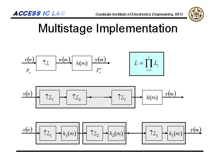 ACCESS IC LAB Graduate Institute of Electronics Engineering, NTU Multistage Implementation L L 1