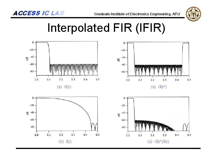 ACCESS IC LAB Graduate Institute of Electronics Engineering, NTU Interpolated FIR (IFIR) (a) G(z