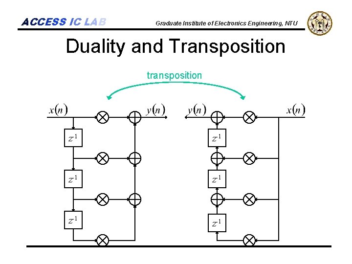 ACCESS IC LAB Graduate Institute of Electronics Engineering, NTU Duality and Transposition transposition z-1