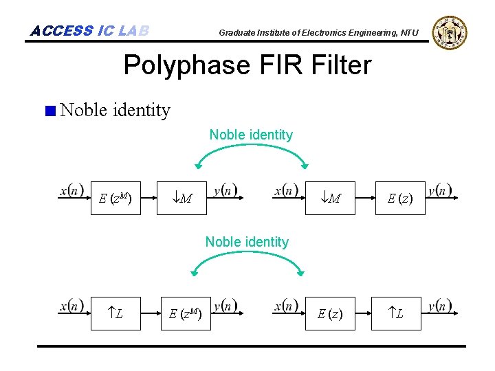 ACCESS IC LAB Graduate Institute of Electronics Engineering, NTU Polyphase FIR Filter Noble identity