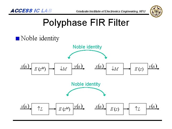 ACCESS IC LAB Graduate Institute of Electronics Engineering, NTU Polyphase FIR Filter Noble identity