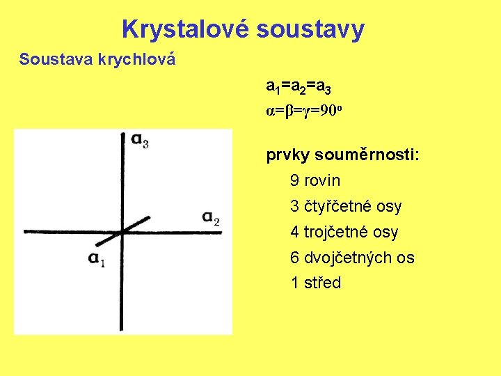 Krystalové soustavy Soustava krychlová a 1=a 2=a 3 α=β=γ=90 o prvky souměrnosti: 9 rovin