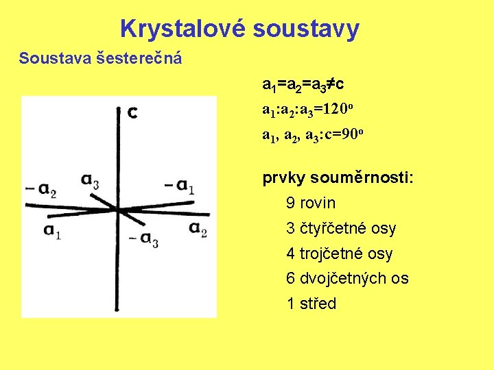 Krystalové soustavy Soustava šesterečná a 1=a 2=a 3≠c a 1: a 2: a 3=120