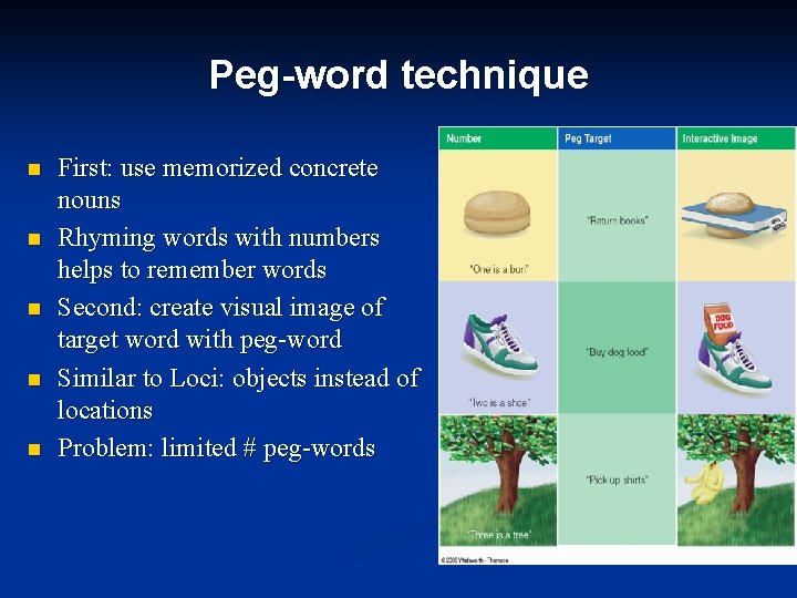 Peg-word technique n n n First: use memorized concrete nouns Rhyming words with numbers