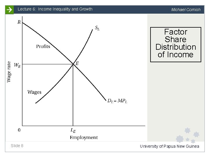 Economic Development Lecture 6 Income Inequality and Growth