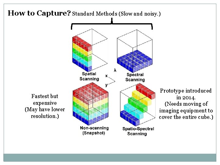 How to Capture? Standard Methods (Slow and noisy. ) Fastest but expensive (May have How to Capture? Standard Methods (Slow and noisy. ) Fastest but expensive (May have