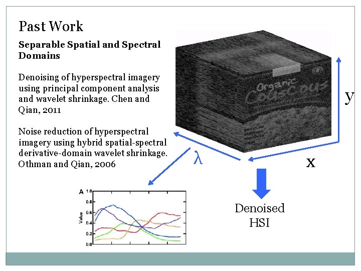 Past Work Separable Spatial and Spectral Domains Denoising of hyperspectral imagery using principal component Past Work Separable Spatial and Spectral Domains Denoising of hyperspectral imagery using principal component