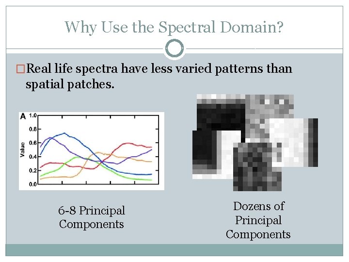 Why Use the Spectral Domain? �Real life spectra have less varied patterns than spatial Why Use the Spectral Domain? �Real life spectra have less varied patterns than spatial