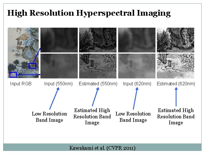 High Resolution Hyperspectral Imaging Input RGB Input (550 nm) Low Resolution Band Image Estimated High Resolution Hyperspectral Imaging Input RGB Input (550 nm) Low Resolution Band Image Estimated