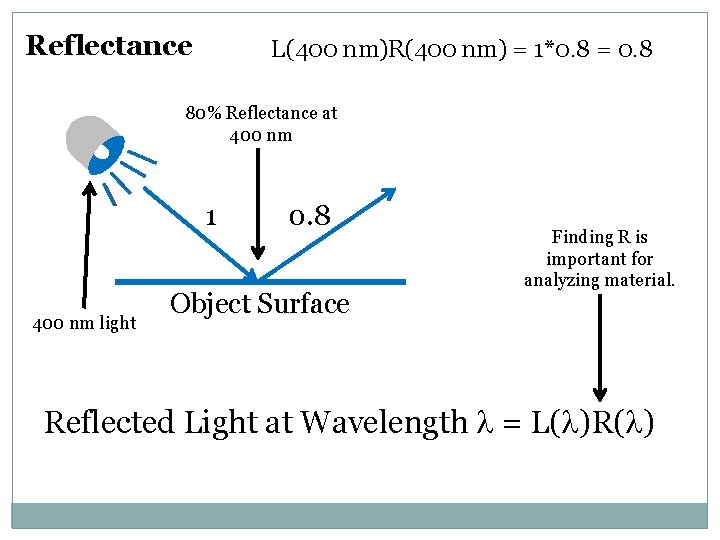 Reflectance L(400 nm)R(400 nm) = 1*0. 8 = 0. 8 80% Reflectance at 400 Reflectance L(400 nm)R(400 nm) = 1*0. 8 = 0. 8 80% Reflectance at 400