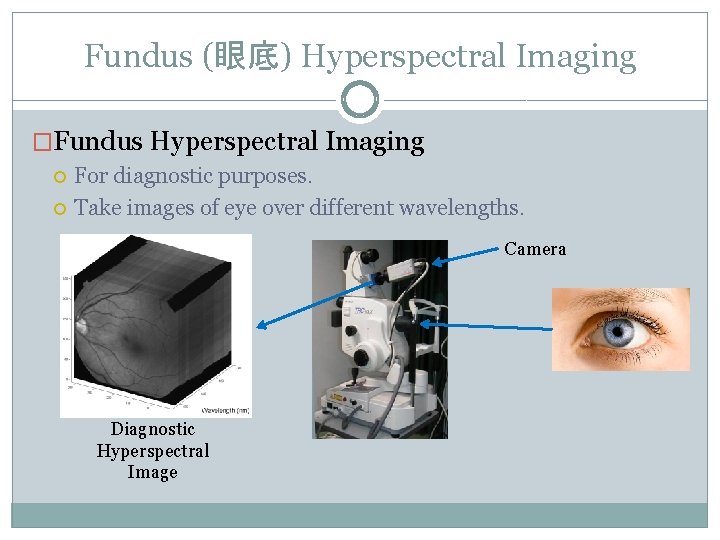 Fundus (眼底) Hyperspectral Imaging �Fundus Hyperspectral Imaging For diagnostic purposes. Take images of eye Fundus (眼底) Hyperspectral Imaging �Fundus Hyperspectral Imaging For diagnostic purposes. Take images of eye