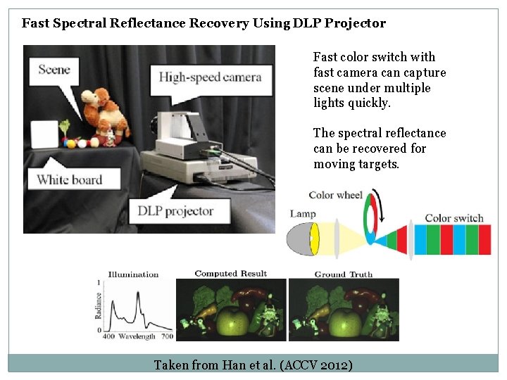 Fast Spectral Reflectance Recovery Using DLP Projector Fast color switch with fast camera can Fast Spectral Reflectance Recovery Using DLP Projector Fast color switch with fast camera can