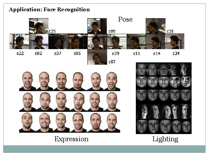 Application: Face Recognition Pose Expression Lighting Application: Face Recognition Pose Expression Lighting