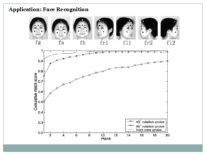 Application: Face Recognition Application: Face Recognition