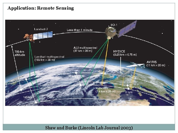 Application: Remote Sensing Shaw and Burke (Lincoln Lab Journal 2003) Application: Remote Sensing Shaw and Burke (Lincoln Lab Journal 2003)