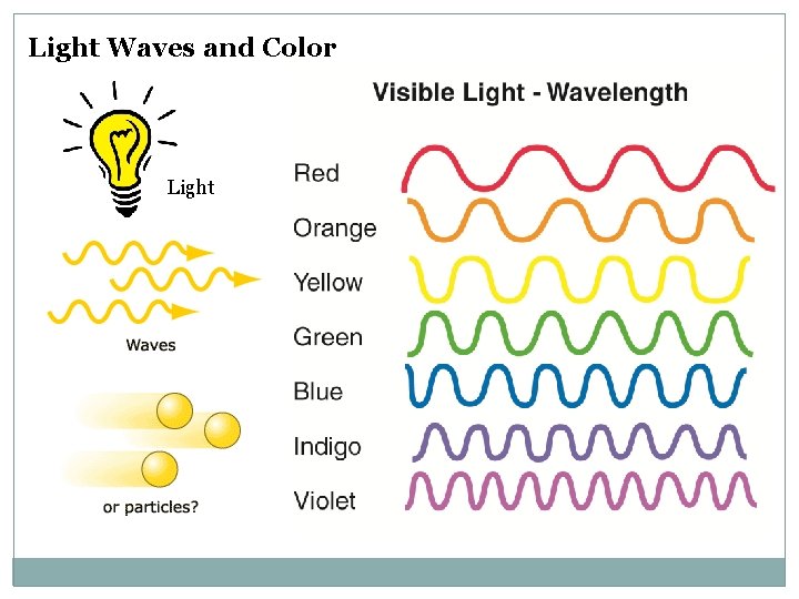Light Waves and Color Light Light Waves and Color Light