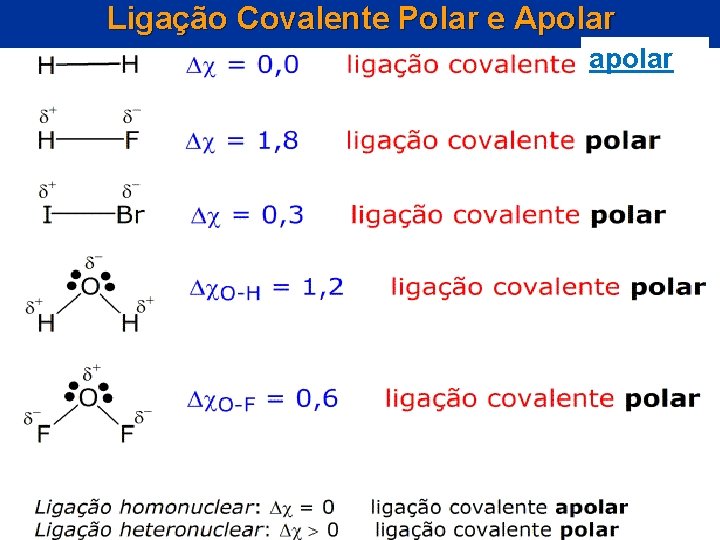 Ligação Covalente Polar e Apolar apolar 