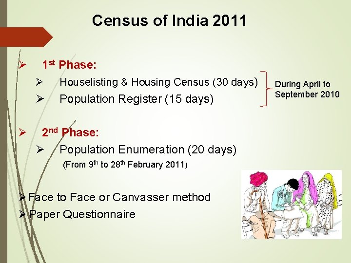 Census of India 2011 Ø Ø 1 st Phase: Ø Houselisting & Housing Census