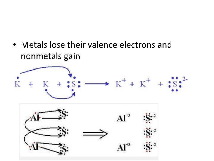  • Metals lose their valence electrons and nonmetals gain 