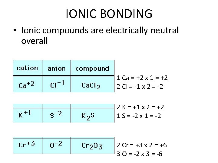 IONIC BONDING • Ionic compounds are electrically neutral overall 1 Ca = +2 x