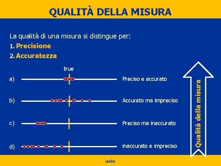 QUALITÀ DELLA MISURA La qualità di una misura si distingue per: 1. Precisione 2.