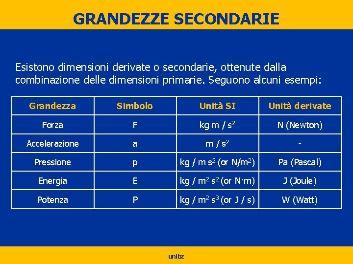 GRANDEZZE SECONDARIE Esistono dimensioni derivate o secondarie, ottenute dalla combinazione delle dimensioni primarie. Seguono