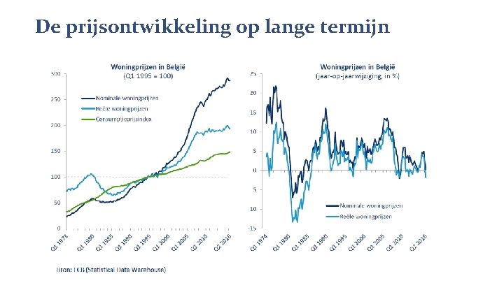 De prijsontwikkeling op lange termijn 