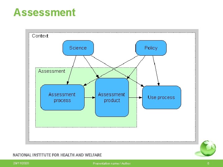 Assessments sciencebased decision support Mikko Pohjola THL 29112020