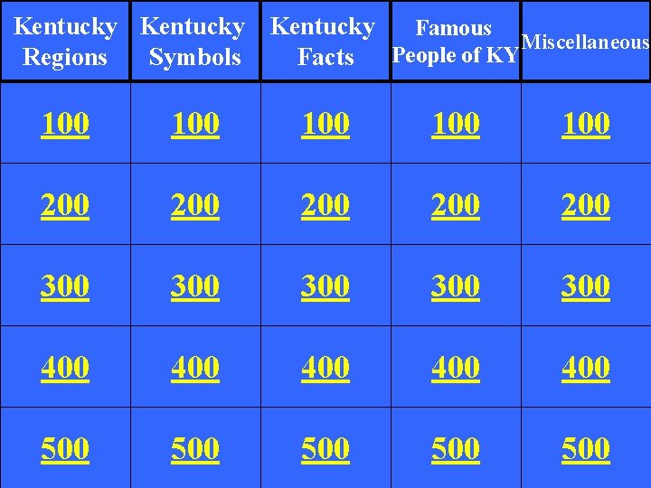 Kentucky Famous Miscellaneous Regions Symbols Facts People of KY 100 100 100 200 200