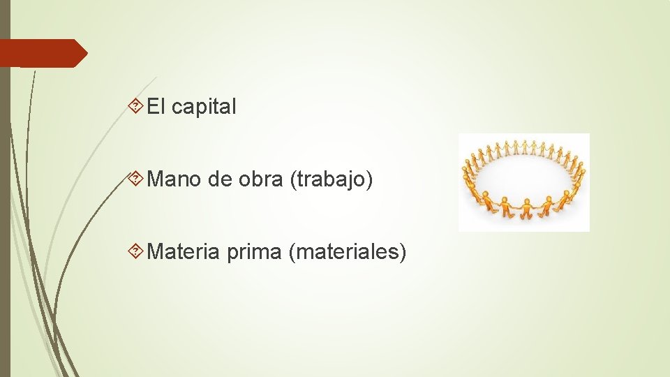El capital Mano de obra (trabajo) Materia prima (materiales) El capital Mano de obra (trabajo) Materia prima (materiales)