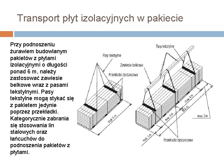 Transport płyt izolacyjnych w pakiecie Przy podnoszeniu żurawiem budowlanym pakietów z płytami izolacyjnymi o