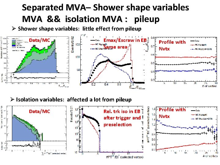 Separated MVA– Shower shape variables MVA && isolation MVA : pileup Ø Shower shape