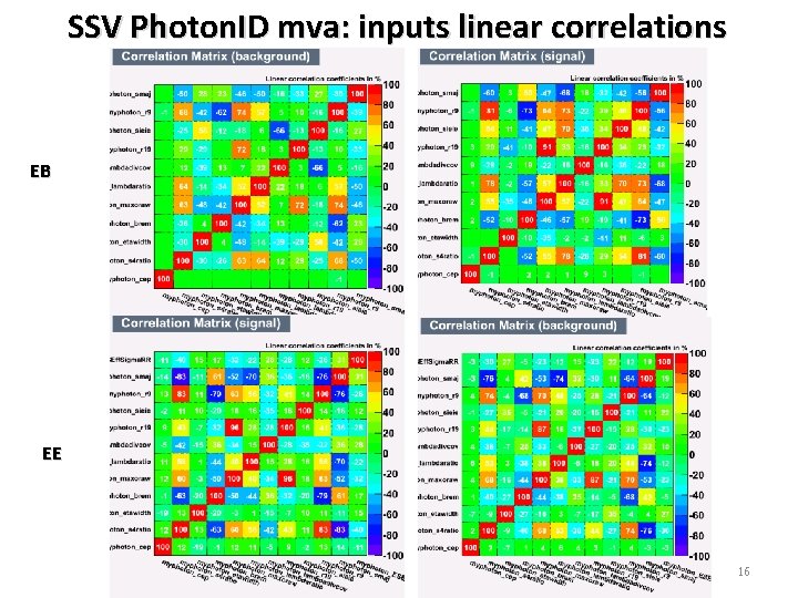 SSV Photon. ID mva: inputs linear correlations EB EE 16 