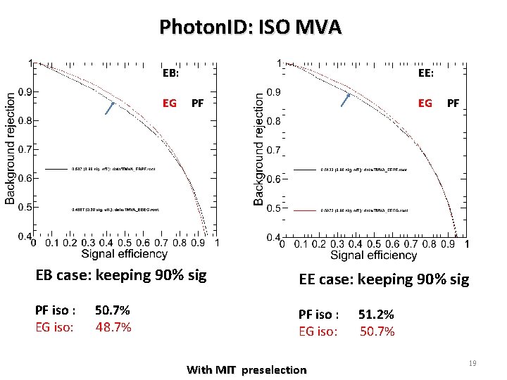 Photon. ID: ISO MVA EB: EG EE: PF EG PF EB case: keeping 90%