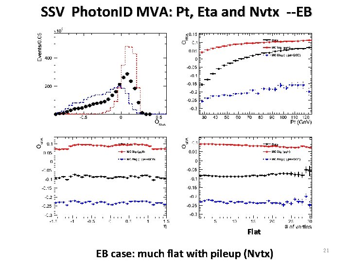 SSV Photon. ID MVA: Pt, Eta and Nvtx --EB Flat EB case: much flat