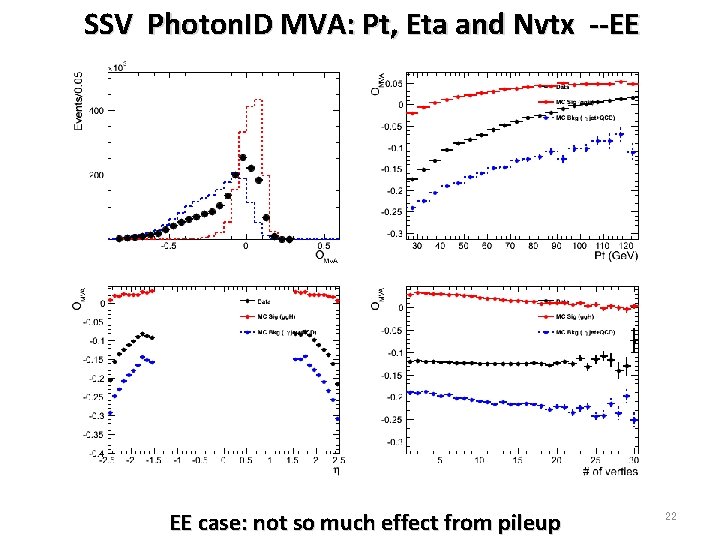 SSV Photon. ID MVA: Pt, Eta and Nvtx --EE EE case: not so much