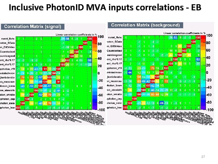 Inclusive Photon. ID MVA inputs correlations - EB 27 