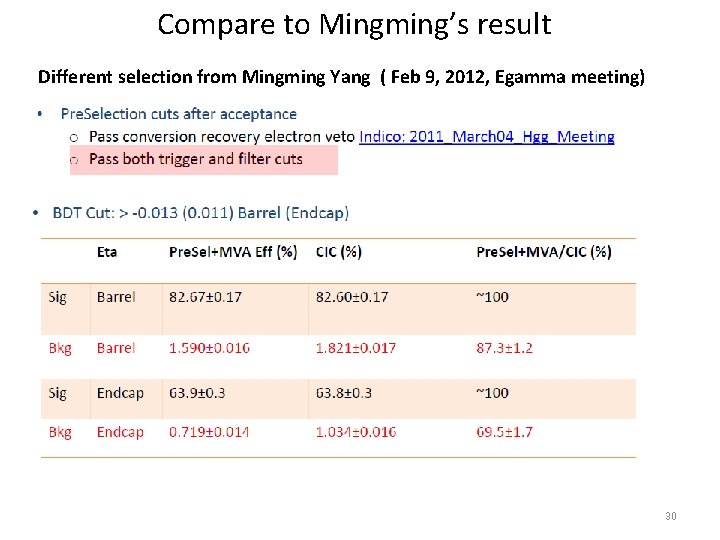 Compare to Mingming’s result Different selection from Mingming Yang ( Feb 9, 2012, Egamma