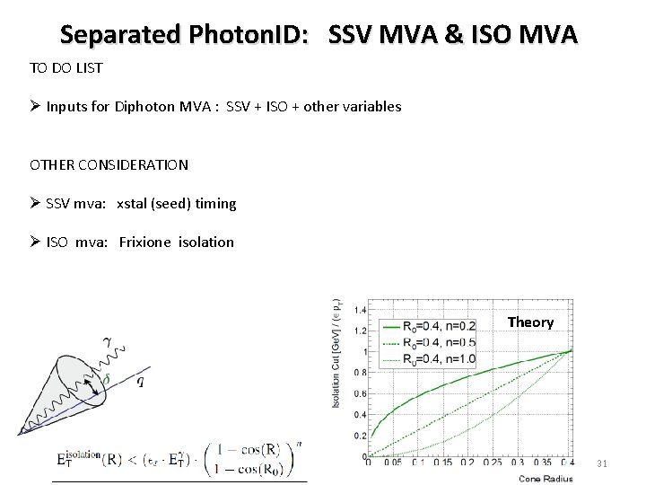 Separated Photon. ID: SSV MVA & ISO MVA TO DO LIST Ø Inputs for