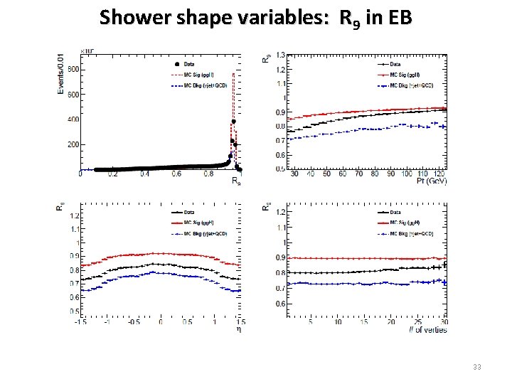 Shower shape variables: R 9 in EB 33 