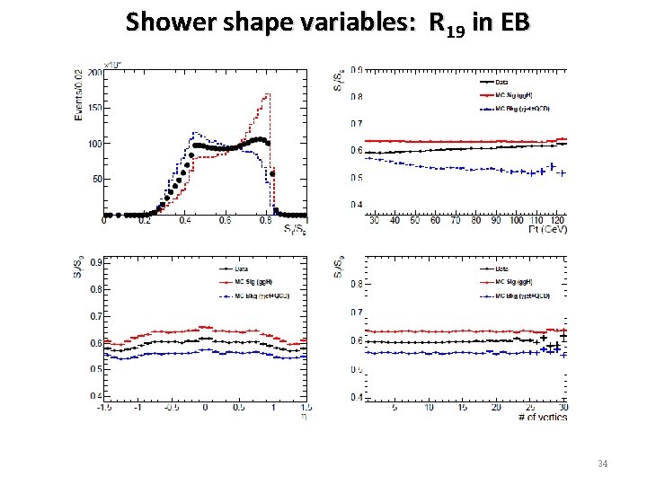 Shower shape variables: R 19 in EB 34 