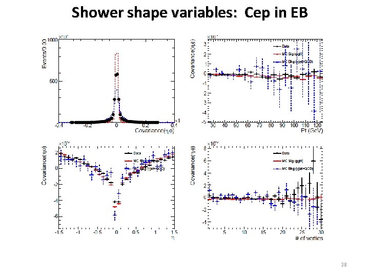 Shower shape variables: Cep in EB 38 