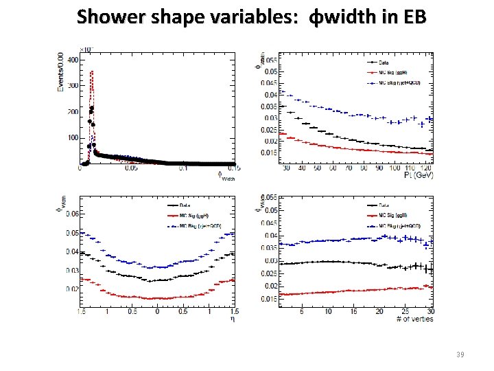 Shower shape variables: φwidth in EB 39 